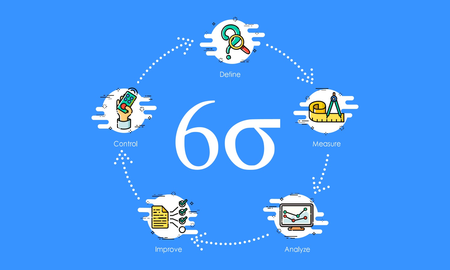 DMAIC-Lean Six Sigma Curriculum Albuquerque